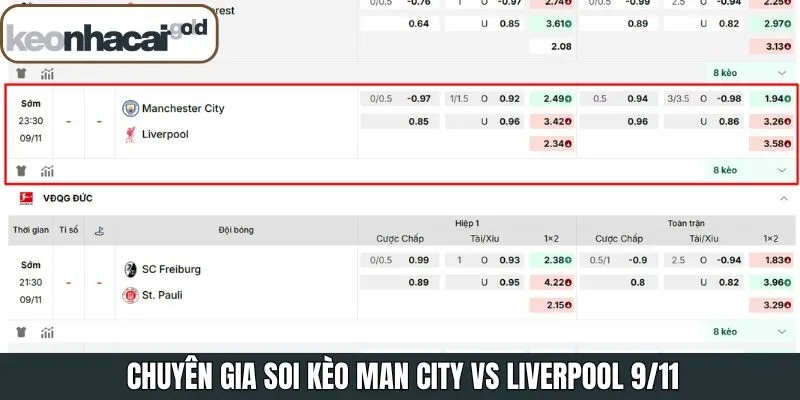 Nhận định kèo Man City vs Liverpool 9/11