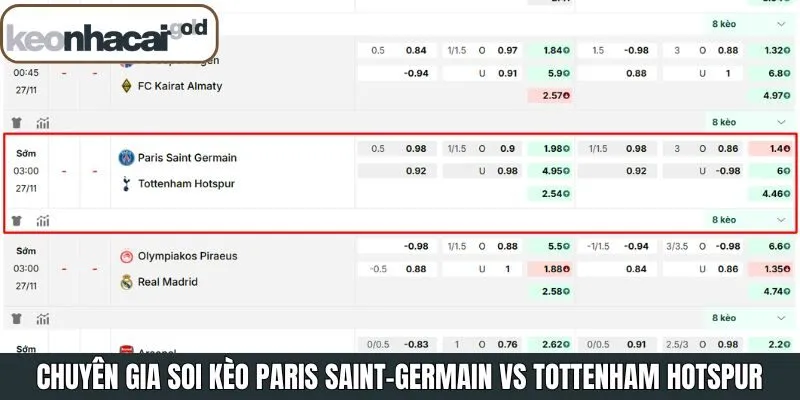 Soi kèo Paris Saint-Germain vs Tottenham Hotspur dựa trên tỷ lệ