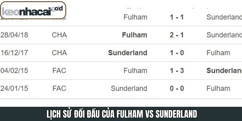 Thông tin về lịch sử chạm trán giữa Fulham vs Sunderland