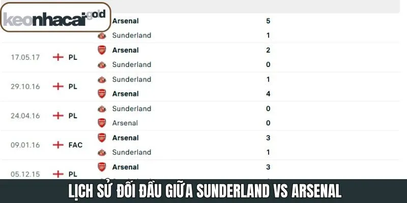 Lịch sử chạm trán Sunderland - Arsenal trước 9/11
