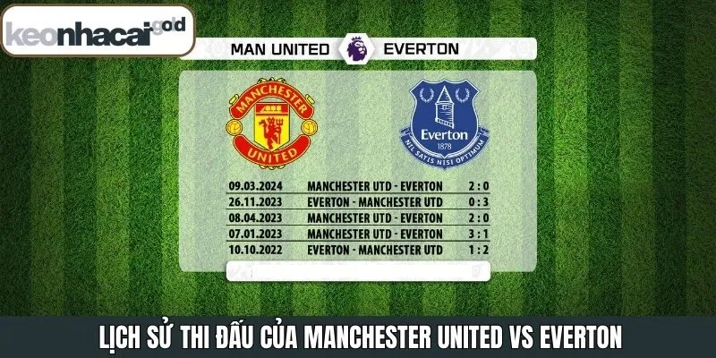 Soi kèo Manchester United vs Everton về lịch sử thi đấu