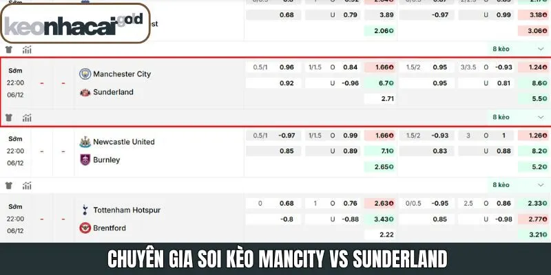 Keonhacai nhận định Mancity và Sunderland