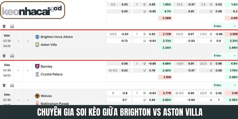 Soi kèo Brighton với Aston Villa chi tiết và đầy đủ nhất