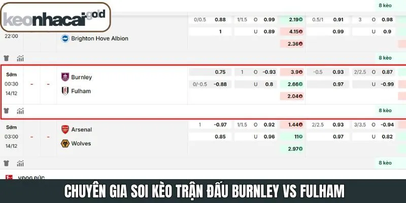 Soi kèo Burnley và Fulham trước trận đấu chi tiết nhất