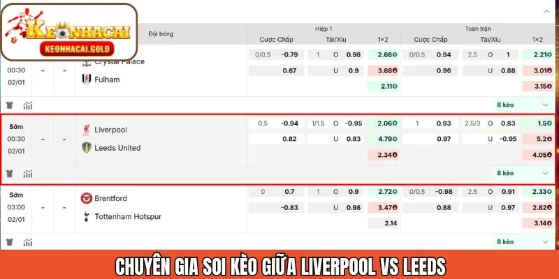 Soi kèo Liverpool vs Leeds từ Keonhacai