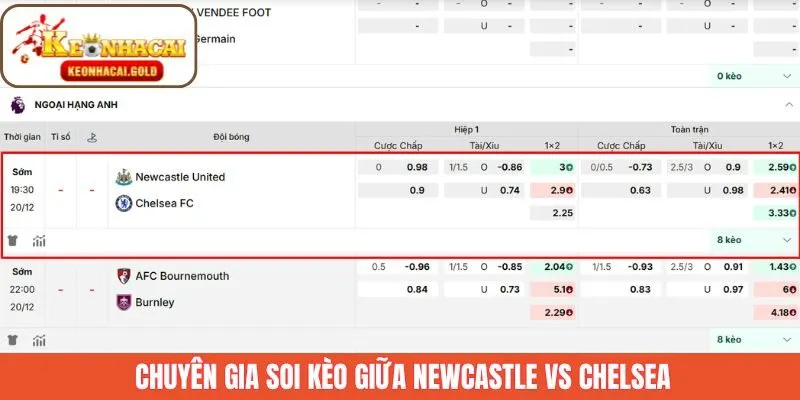 Soi kèo chi tiết trong trận đấu giữa Newcastle vs Chelsea