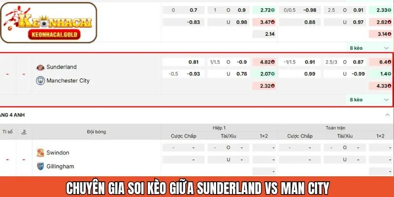 Soi kèo từ chuyên gia về trận Sunderland vs Man City