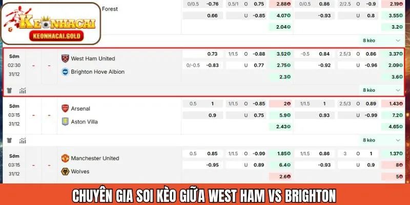 Phân tích các tỷ lệ cược khi tiến hành soi kèo hai đội