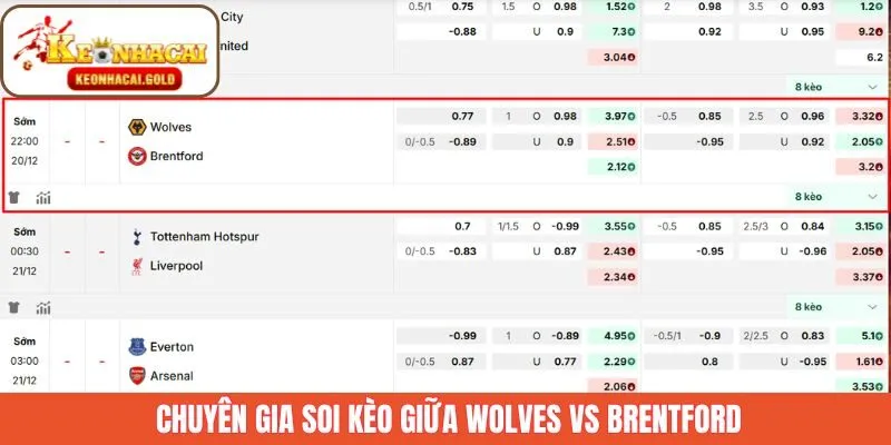 Soi kèo siêu chuẩn xác trước giờ bóng lăn