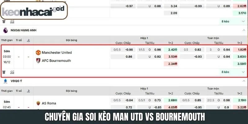 Chuyên gia phân tích kèo cho cuộc đối đầu sắp tới