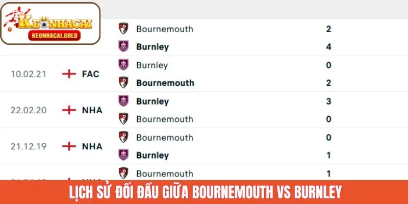 Tổng quát về lịch sử đối đầu Bournemouth và Burnley