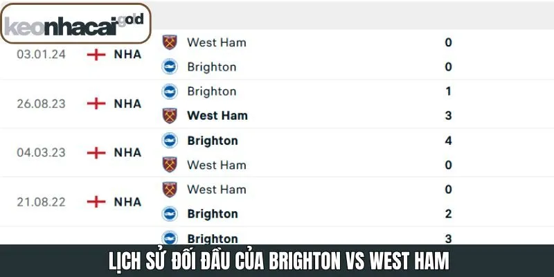 Brighton Vs West Ham 7/12/2025 - Chi Tiết Tại Keonhacai