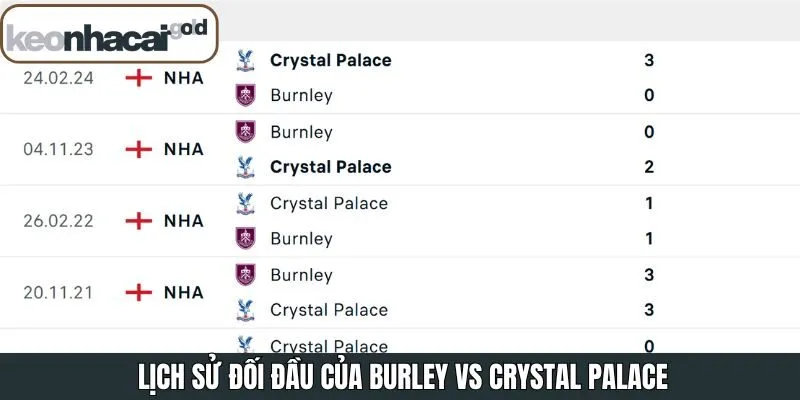 Khám phá lịch sử đối đầu của 2 đội bóng trước đây