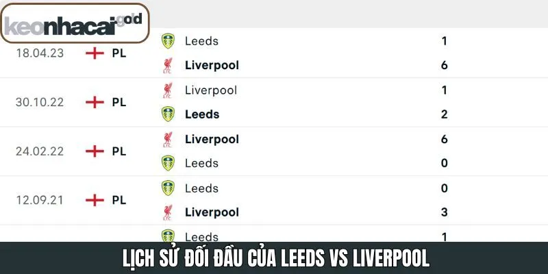 Nghiên cứu lịch sử đối đầu của Leeds và Liverpool