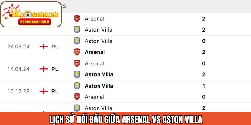 Lịch sử đối đầu CLB Arsenal vs Aston Villa