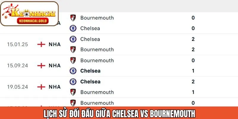 Thông tin về lịch sử đối đầu giữa 2 đội bóng Ngoại Hạng Anh