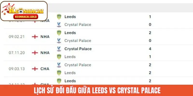 Lịch sử chạm trán CLB Leeds vs Crystal Palace