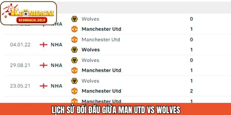 Lịch sử đối đầu của hai đội nổi tiếng giải Ngoại Hạng