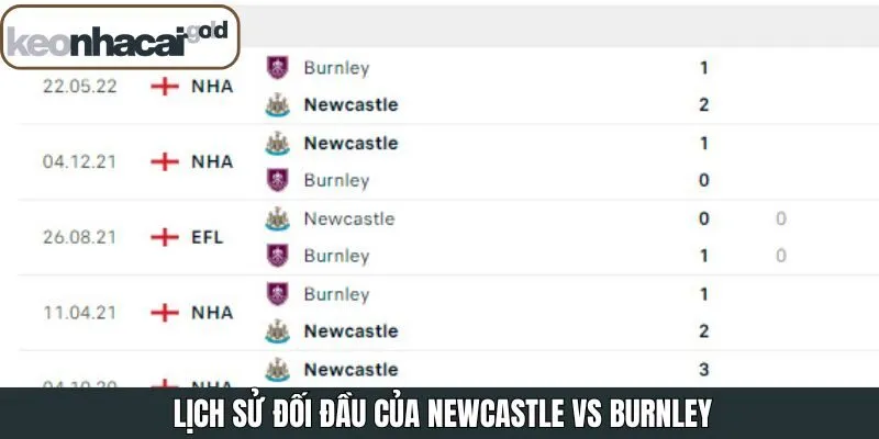 Lịch sử chạm trán giữa CLB Newcastle - Burnley