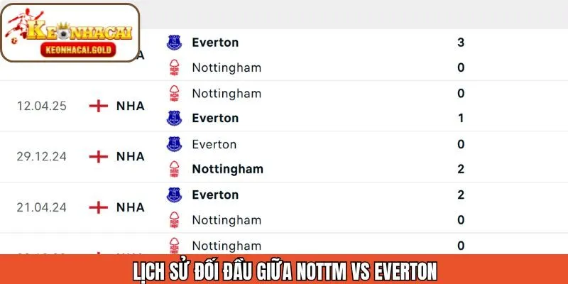 Thông tin về lịch sử đối đầu từ trước của hai đội