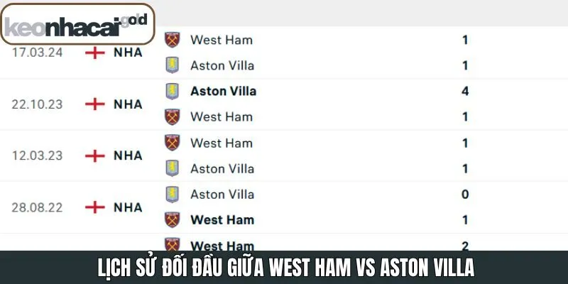 Lịch sử đối đầu CLB West Ham vs Aston Villa
