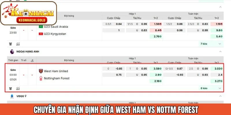 Nhận định soi kèo giữa hai đội West Ham vs Nottm Forest