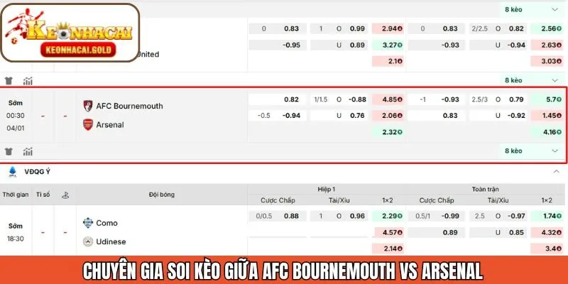 Soi kèo AFC Bournemouth vs Arsenal chính xác nhất