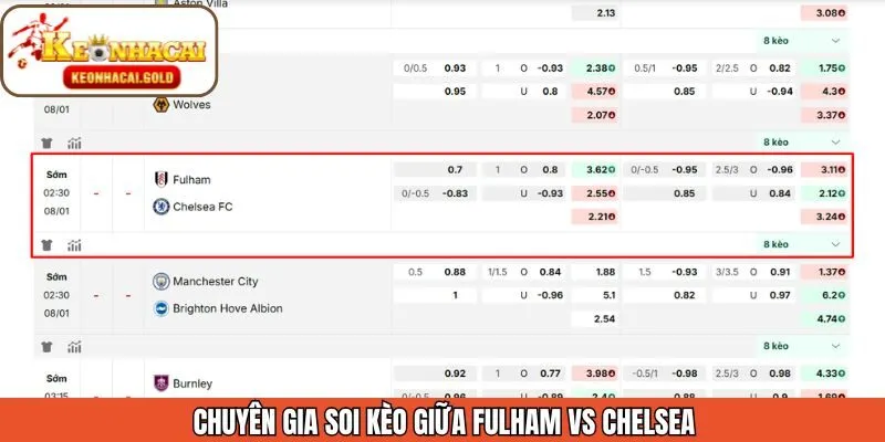 Dự đoán về các kèo cược trong trận đấu giữa Fulham và Chelsea 