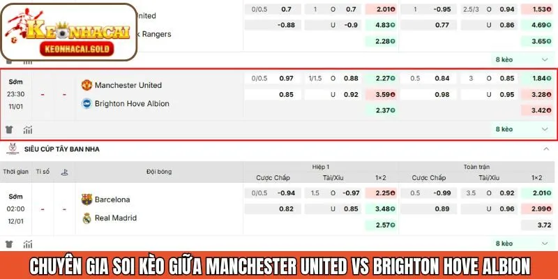 Soi kèo chuẩn xác trận đấu giữa hai CLB tại Ngoại Hạng Anh