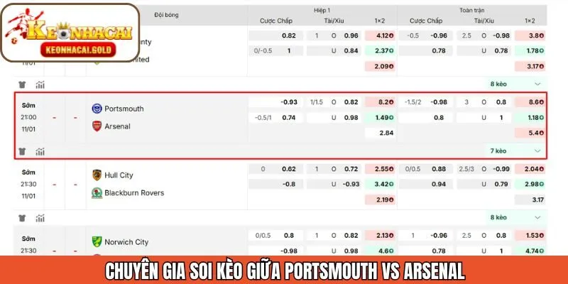 Nhận định về tỷ lệ kèo trong trận đấu sắp tới từ Keonhacai