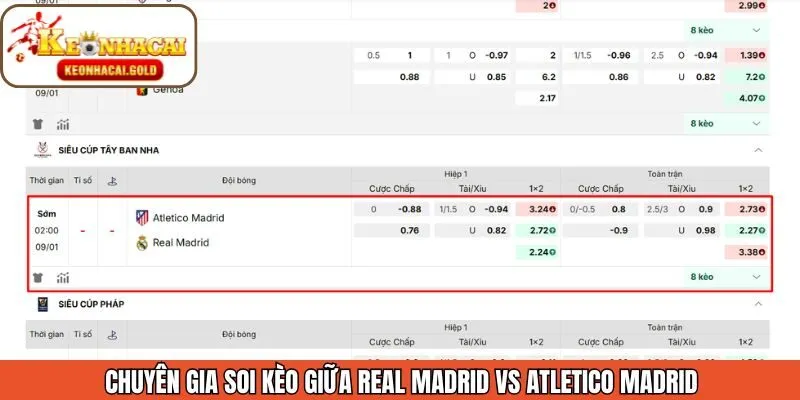 Soi kèo Real Madrid vs Atletico Madrid chuẩn nhất