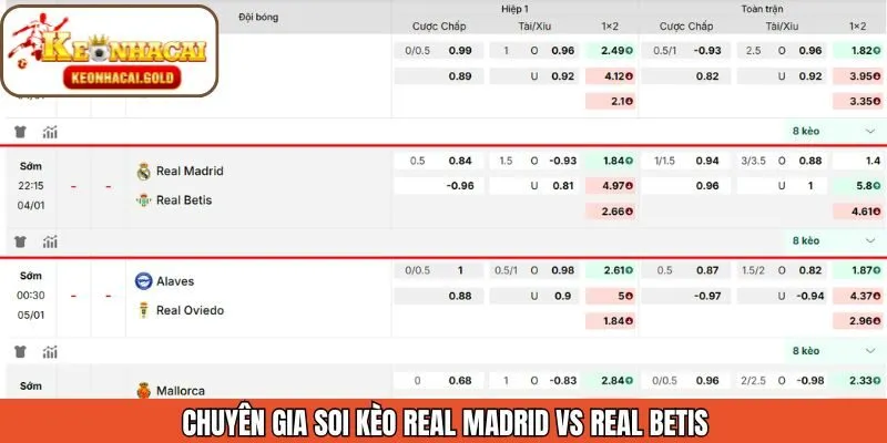 Soi kèo cho trận đấu giữa Real Madrid vs Real Betis vào 4/1