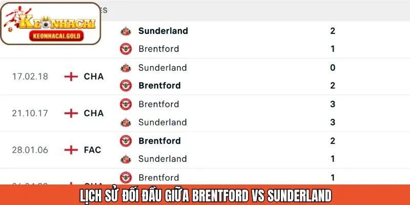 Kết quả những lần đối đầu gần nhất giữa hai CLB