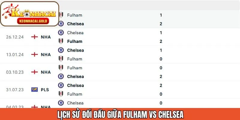 Những màn đối đầu nổi bật trong lịch sử Fulham và Chelsea