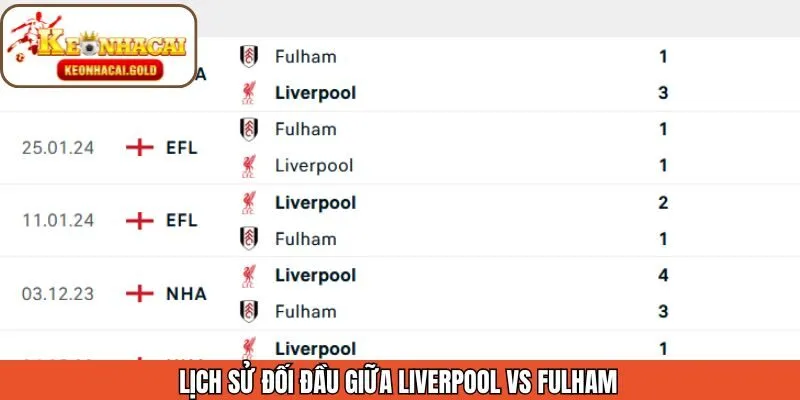 Lịch sử chạm mặt của Liverpool và Fulham