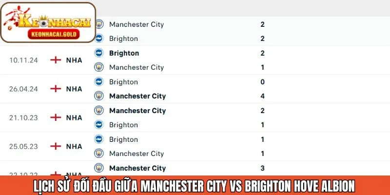 Thông tin về các trận đối đầu giữa Man City và Brighton
