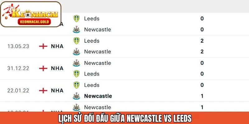 Thông tin về lịch sử đối đầu từ trước của hai đội