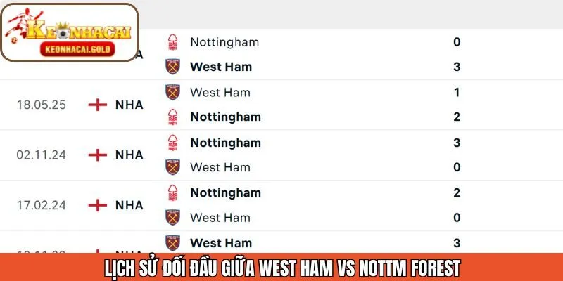 Khám phá lịch sử đối đầu giữa hai đội bóng hấp dẫn